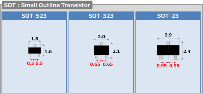 اندازه پکیج قطعات SMD